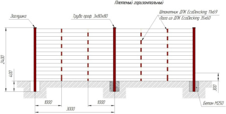 Забор плетеный горизонтальный